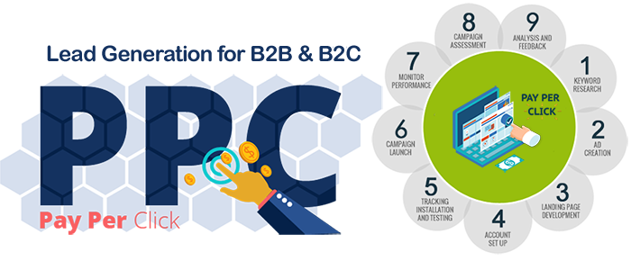 Lead Generation for B2B & B2C