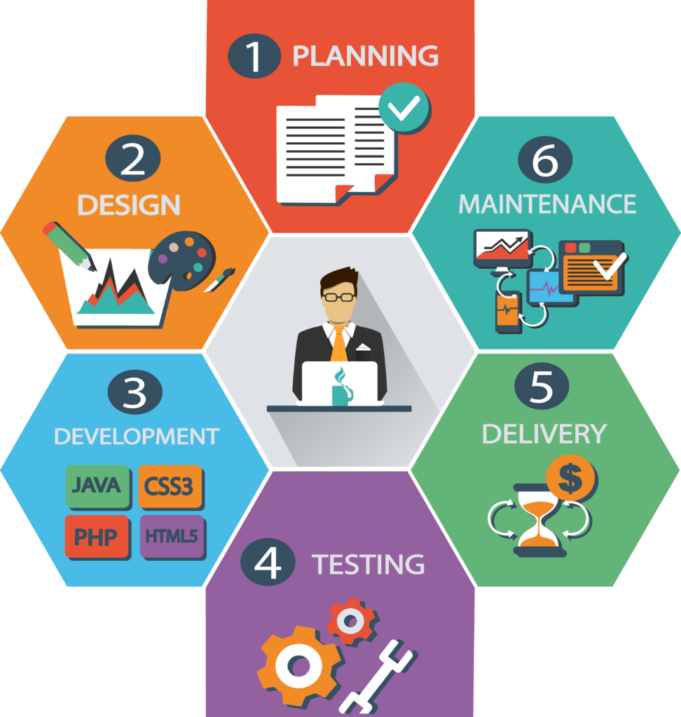 best website development services